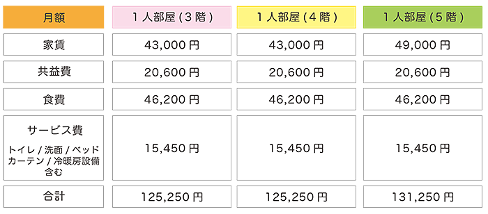 あいあいの丘家賃一人部屋