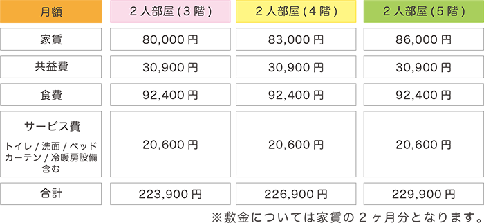 あいあいの丘家賃2人部屋